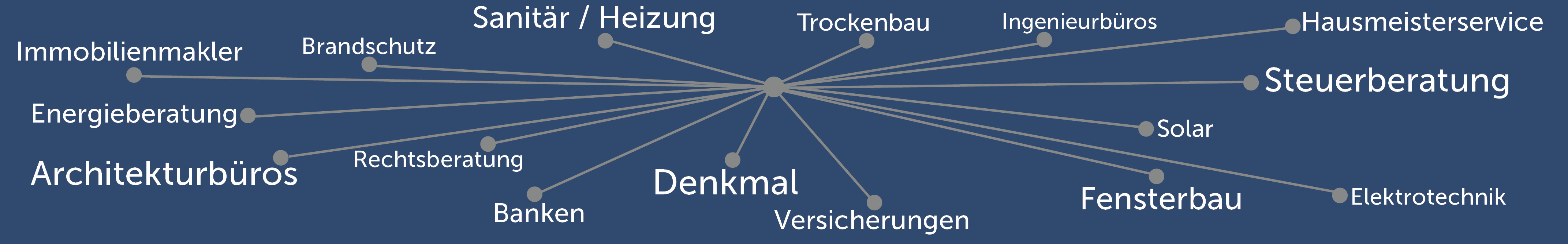 Illustration eines Netzwerkes mit Schlagworten aus der Immobilienverwaltung